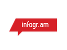 https://static-cdn-2.practican.com/thumbor/QHPc6JN3F16lkAmMeXO0OTd9zc4=/fit-in/134x134/uploads/file/78131efc2ac56da5bedd9cd6ff5bbf0be9dae6bf5aaee0f2d0015f8c099969d9/img_58ae2d757580c1.19494508.png